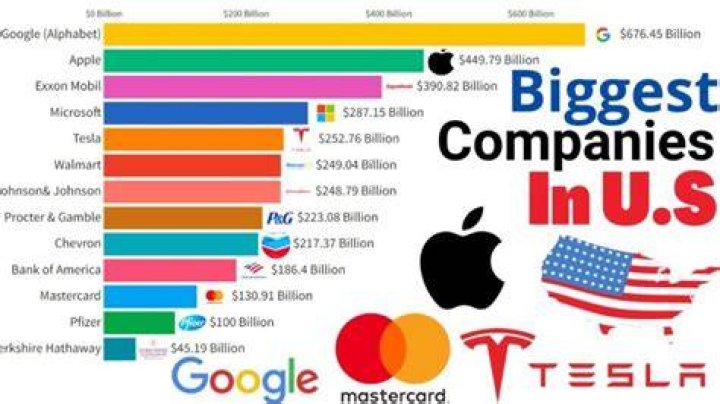 Why are most large companies established as corporations rather than as partnerships?
